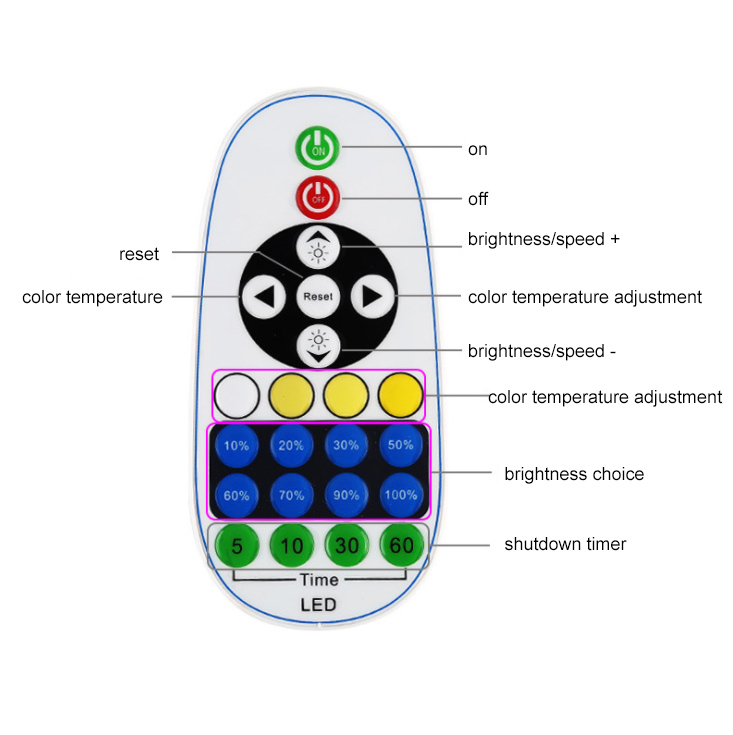 DC5V USB Remote Control Real-Time LED Fill Light Applicant for Live Broadcast and Photography DC5V USB Remote Control Real-Time LED Fill Light Applicant for Live Broadcast and Photography